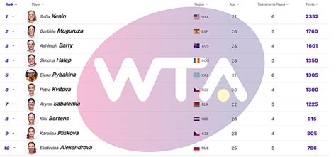 wta live rankings 2024